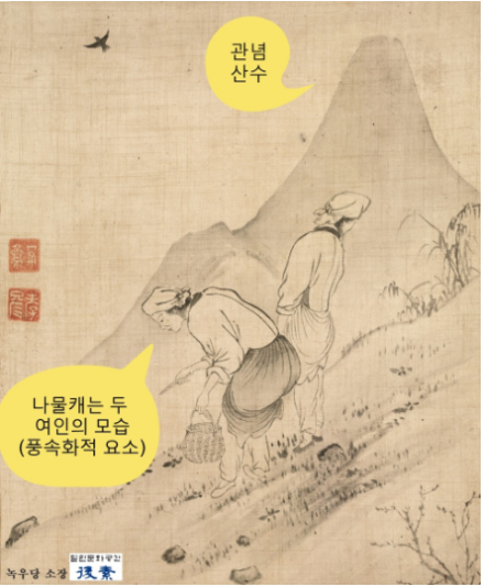 윤두서·윤덕희·김홍도 등 조선 후기 풍속화가 작품으로 “풍속화, 쉽고 재미있게 읽어드립니다”