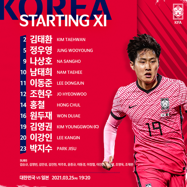 [한국 축구 국가대표 명단 발표] 벤투호, 한일전 이강인·이동준·조현우·정우영 등 선발