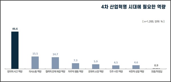 학생필요역량 [사진출처=경기도교육청]