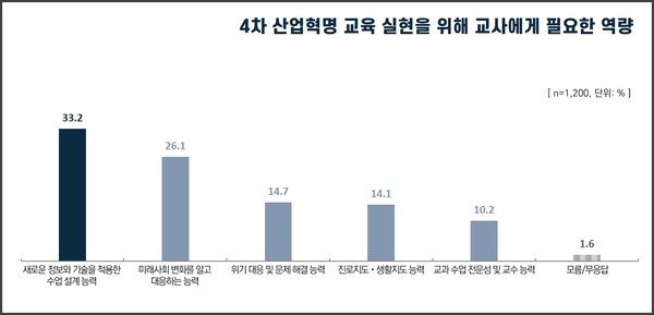 교사필요역량 [사진출처=경기도교육청]