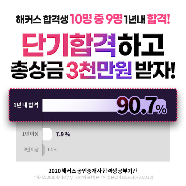 해커스 공인중개사, 총상금 3천만 원 '단기합격 챌린지' 진행 해커스 공인중개사, 총상금 3천만 원 '단기합격 챌린지' 진행