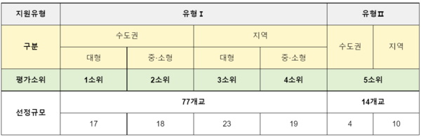 [사진출처=교육부]