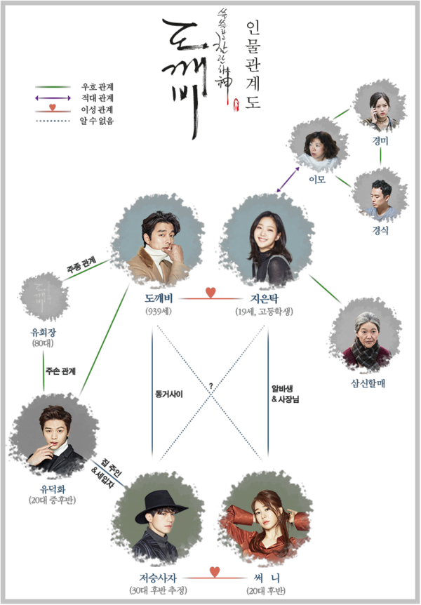 드라마 도깨비 ost 작가 결말 출연진 인물관계도 줄거리 몇부작 회차정보