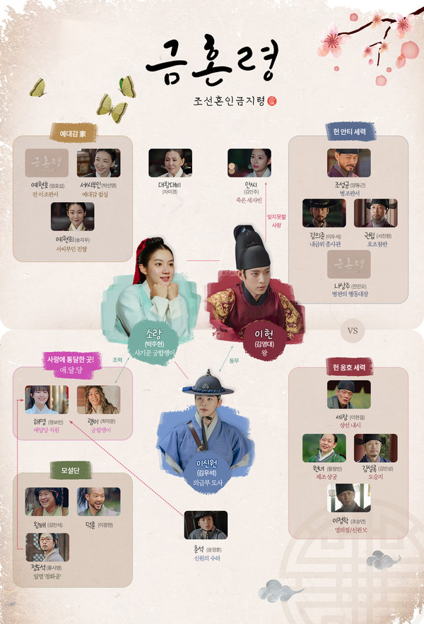 금토드라마 ‘금혼령, 조선 혼인 금지령’ 5·6회 관전포인트, 김우석의 로맨스! 사랑과 우정 사이