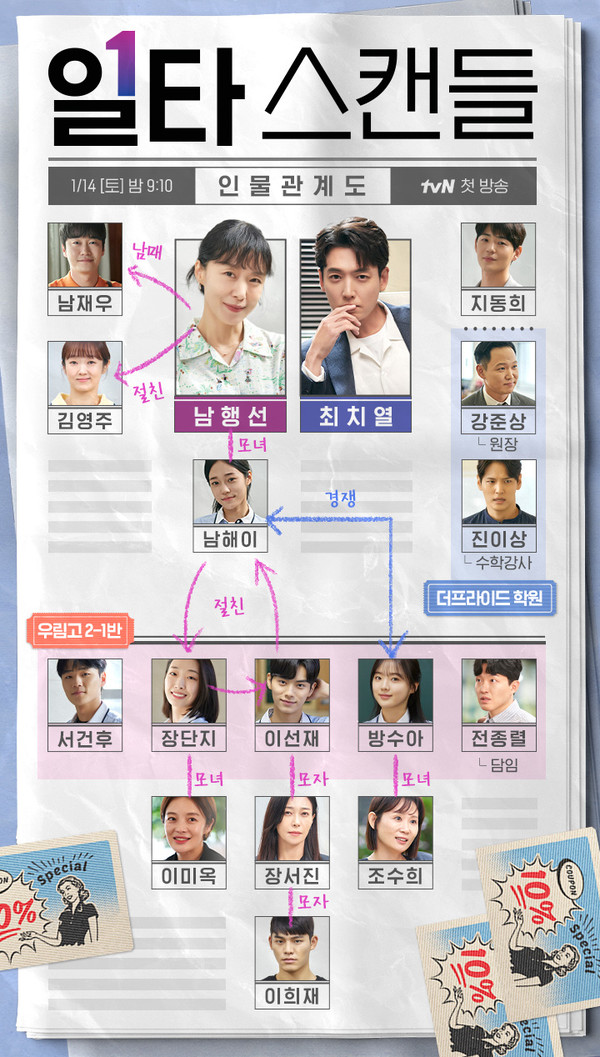 일타 스캔들 줄거리 방상아 또 다른 용두사미가 탄생하다