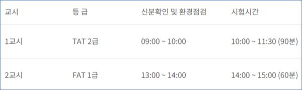 제62회 AT 자격시험...5월 20일, TAT 2급, FAT 1급 일정‧과목‧평가범위, 준비물은? - Kollo 제62회 At 자격시험...5월 20일, Tat 2급, Fat 1급 일정‧과목‧평가범위, 준비물은? - Kollo