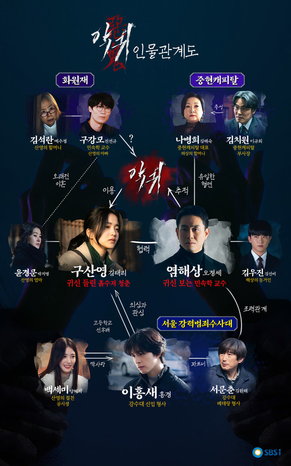 금토드라마 김은희 작가의 ‘악귀’ 1·2회 관전포인트, 김태리·오정세 출연 ‘악귀에 씐 여자와 악귀를 보는 남자’