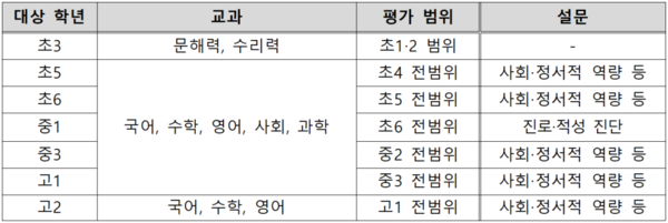 ​[사진출처=교육부]
