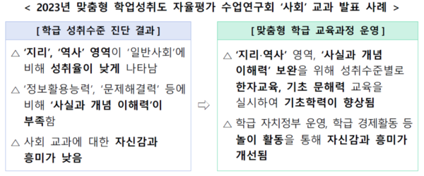 ​[사진출처=교육부]