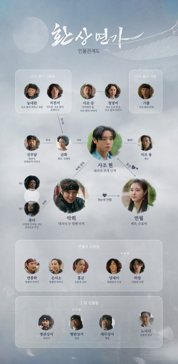 월화드라마 ‘환상연가' 6·7회 관전포인트, 박지훈, 아비규환 상황.. ‘흑막’의 정체는 누구?