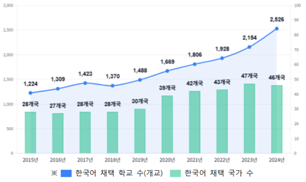 [사진출처=교육부]