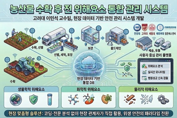 [사진출처=고려대학교]