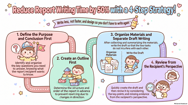 [Cha Seunghui's AI Redesign Strategy] ㉟ The Strategy for Cutting Report ...