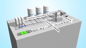 첨단기술 한자리 CES 2021에 아주대학교 서영탁 교수팀 등 3개팀 참가 - 뉴스 썸네일 이미지