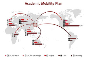 경북대학교, 글로벌 아카데믹 모빌리티 교육혁신을 목표로 국제교류 확... - 뉴스 썸네일 이미지