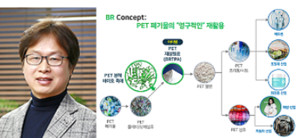 경북대학교 김경진 교수, 산업 조건에서 PET 플라스틱을 분해하는 세계... - 뉴스 썸네일 이미지