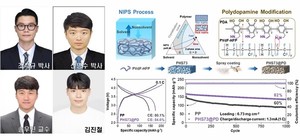 충남대학교 송우진 교수팀, 'Energy Storage Materials' 논문 게재 - 뉴스 썸네일 이미지