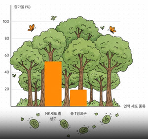 [나동준 시선의 ESG] 숲이 주는 항암 치료: 탄소 중립이 곧 생존인 이유 - 뉴스 썸네일 이미지