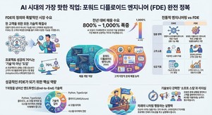 [이용호의 손에 잡히는 인공지능] AI시대의 새 주인공, 고객 밀착형 엔지니어 FDE가 뜬다