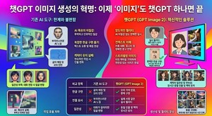 [이용호의 손에 잡히는 인공지능] 글자도 얼굴도 흔들리지 않는다, 챗GPT 이미지 생성 AI의 도약