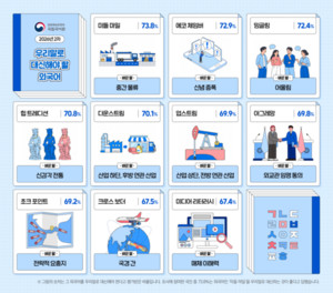 문화체육관광부·국립국어원, '미들 마일→중간 물류'...어려운 외래 용... - 뉴스 썸네일 이미지