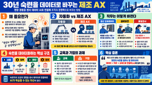 [이용호의 손에 잡히는 인공지능]  30년 숙련을 데이터로 바꾸는 제조 A... - 뉴스 썸네일 이미지
